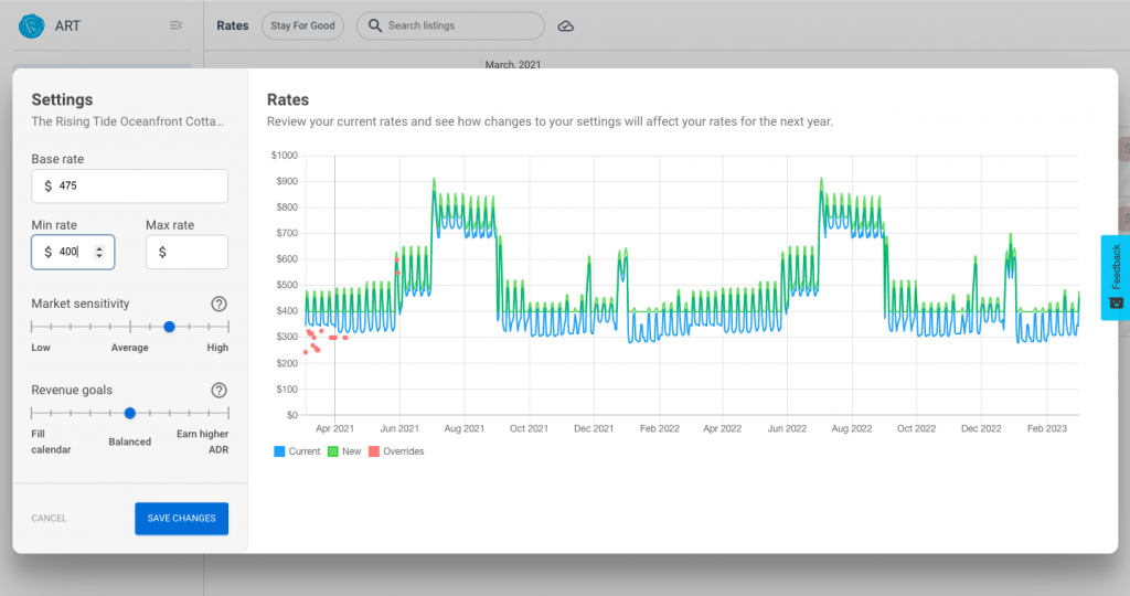 A screenshot from Art, the dynamic pricing tool from Rented, shows a line graph that demonstrates the impact of setting a $400 minimum rate.